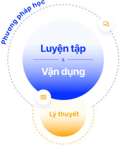 phuong-phap
