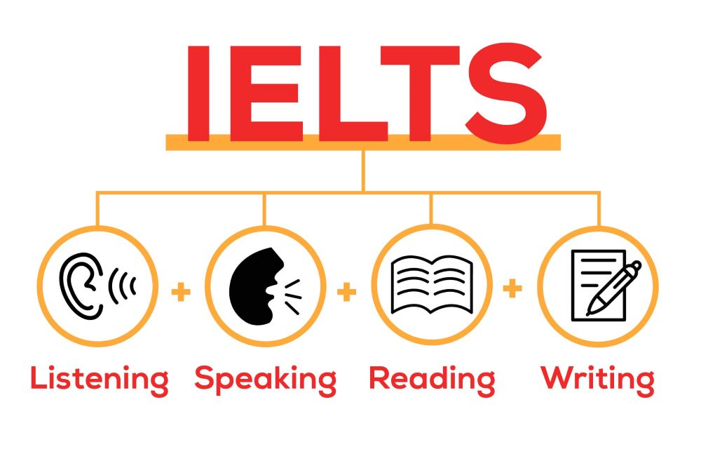 4 kỹ năng thi IELTS